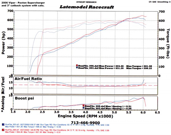 19231-2006-Dodge-Viper-Dyno.jpg